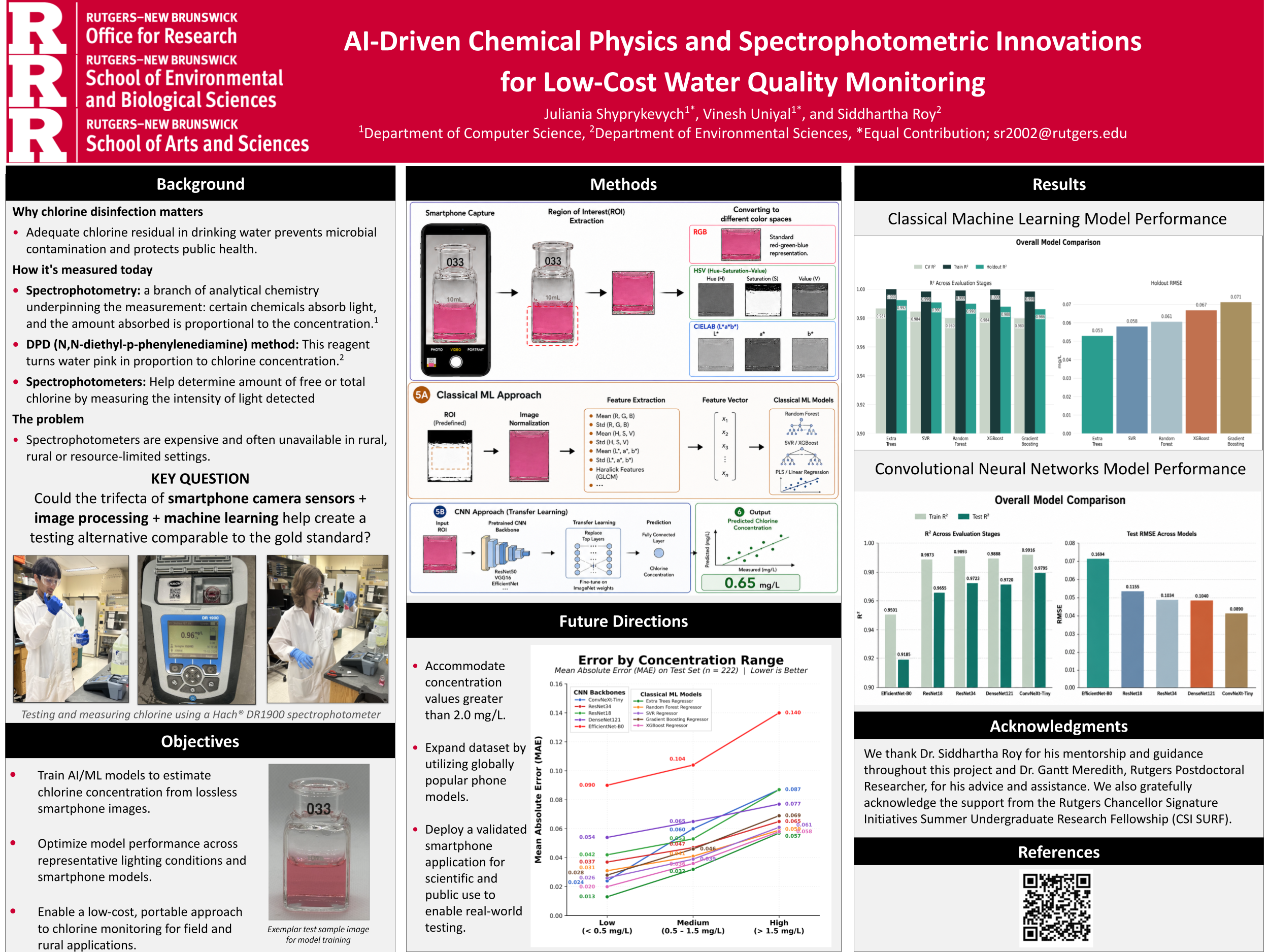 Research poster for Low-Cost AI/ML Water Quality Monitoring